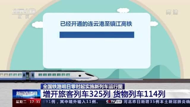 最新全国铁路列车运行图来了!增开旅客列车325列