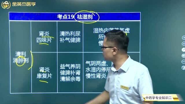 常用中成药:祛湿剂的分类主要有这四种,它的代表方剂都在这里了,快看.