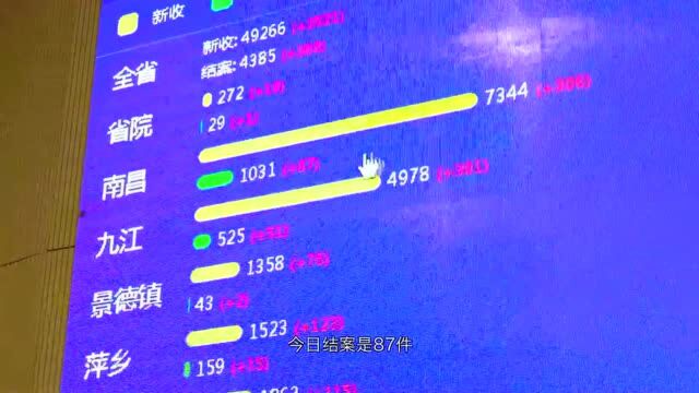 神秘的第四法庭、智能化的信息集控中心……江西知名主播带您“云游”江西高院!