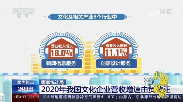 国家统计局:2020年我国文化企业营收增速由负转正