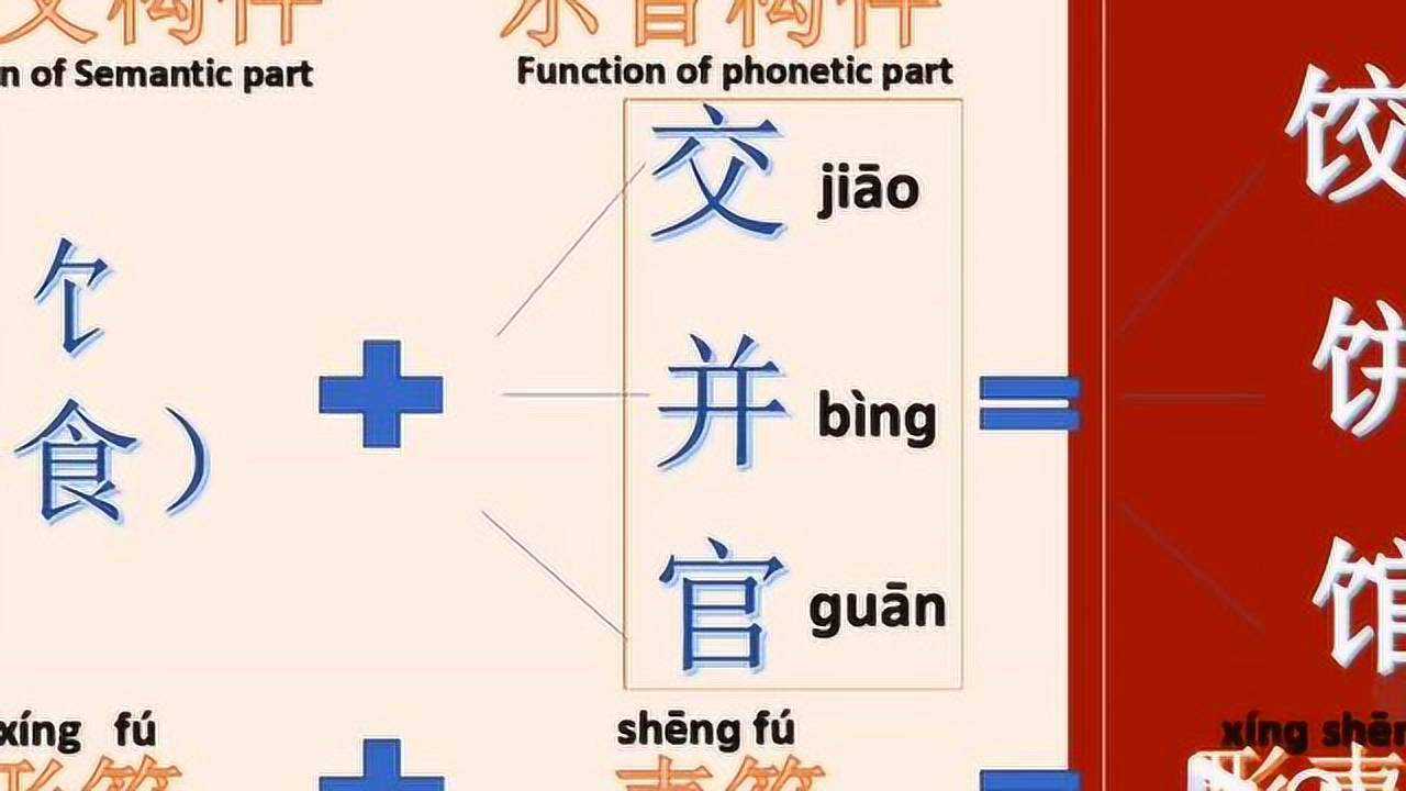 汉字微课堂---形声字教学_高清1080P在线观看平台_腾讯视频