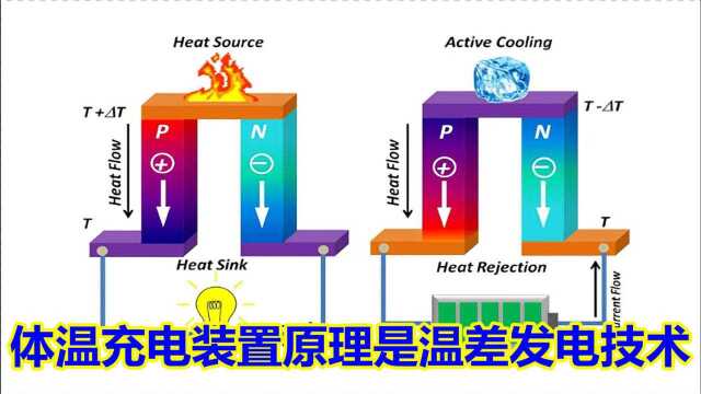 温差发电技术,不止能对手机充电,在“余热”利用上还大有可为