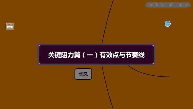 关键阻力篇之有效点与节奏线