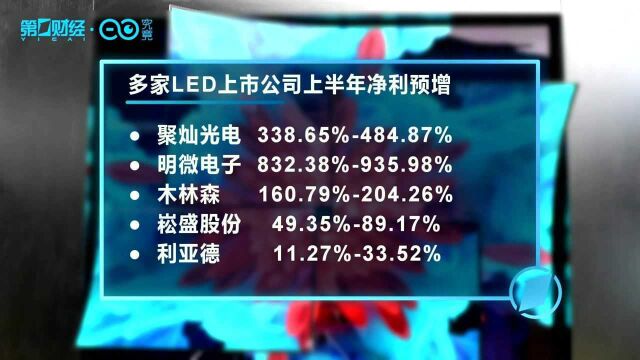 科技板块又挖出一个高景气度行业:上半年盈利能力惊人丨一份观察