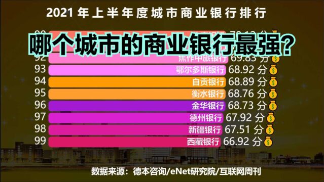 2021中国城市商业银行100强出炉!看看哪个城市的商业银行最强?