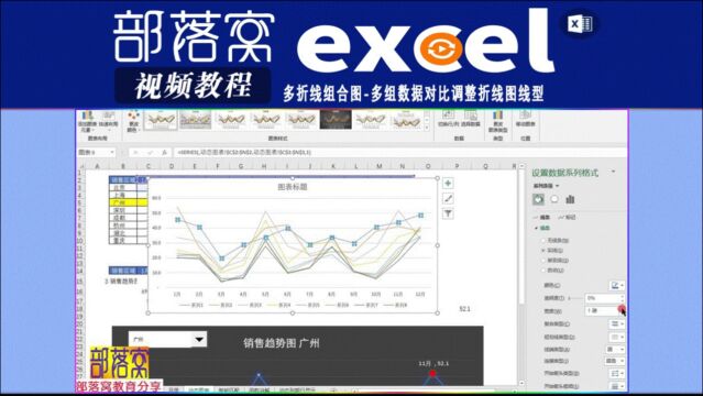 excel多折线组合图视频:多组数据对比调整折线图线型