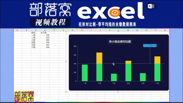 excel柱形对比图视频:带平均线的业绩数据图表