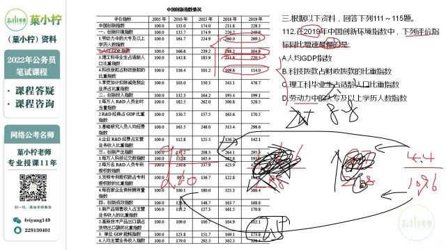 (菓小柠云飞扬)在2019年中国创新环境指数中,下列评价指标同比增速最慢的是