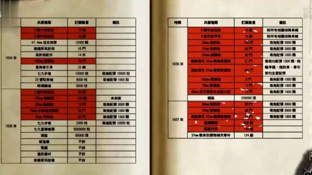 1936年,中德签订了,《德华信用借款合同》