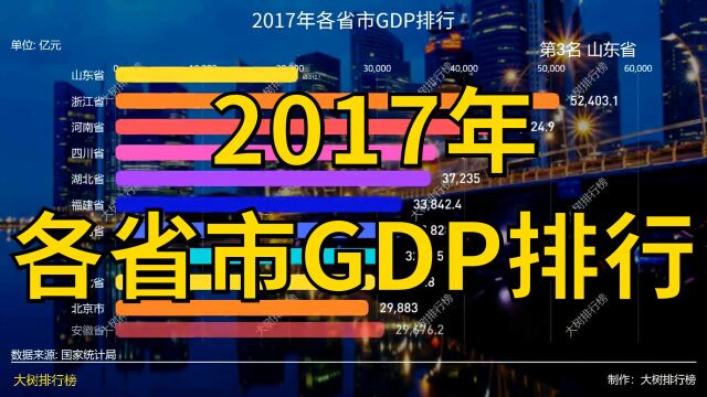 2017年各省市GDP排行