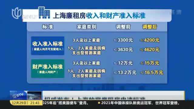 权威发布!上海放宽廉租房申请标准