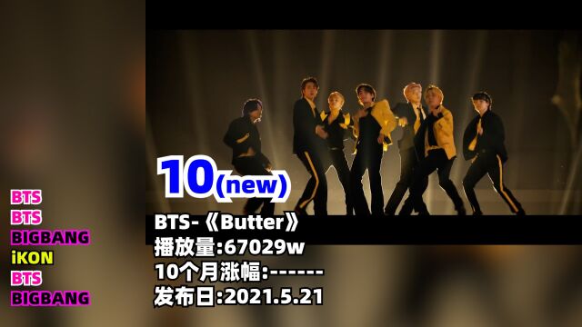 kpop男团MV,油管播放量最高的15首歌,2022年1月更