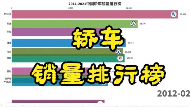 20112021中国轿车销量排行榜