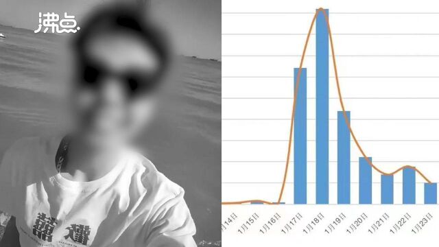 微博公布刘学州接收私信数据图:对1000余名发送私信用户暂停私信功能