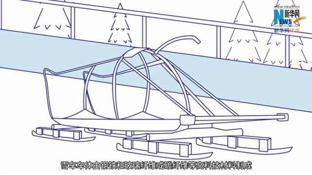 熊猫说冬奥⑥|雪车、钢架雪车项目的速度与激情