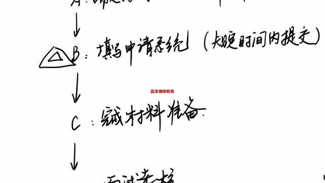 清华EMBA和北大EMBA申请十大问题(4)清北EMBA申请之面试篇