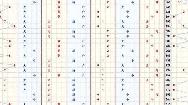 体彩大乐透第2015期号码走势分析预测