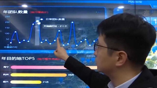 海宁:“团游智享”场景应用获评全省文化和旅游数字化改革最佳