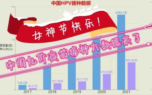 中国九价接种数据来了