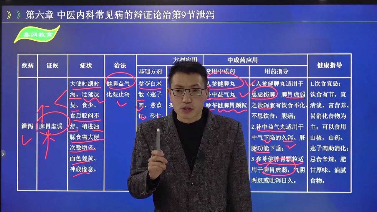 第34集 内科常见病辩证论治 第9节泄泻_高清1080P在线观看平台_腾讯视频