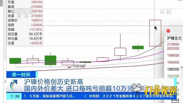 沪镍价格创新高,国内外价差大,进口每吨亏损超10万元