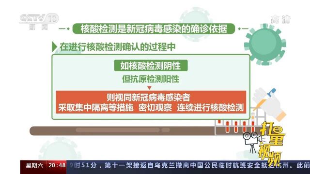 抗原自测结果能取代核酸作为出行证明吗?|东方时空