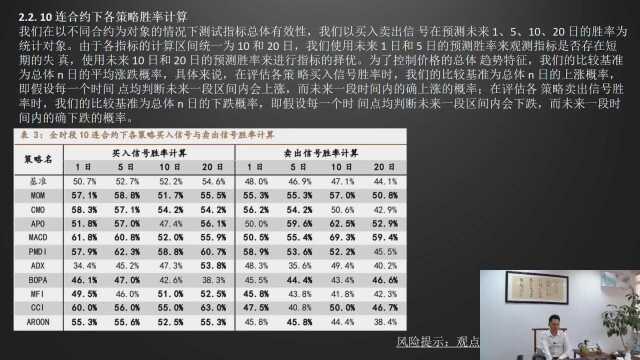 技术指标在国债期货场景下的应用研究