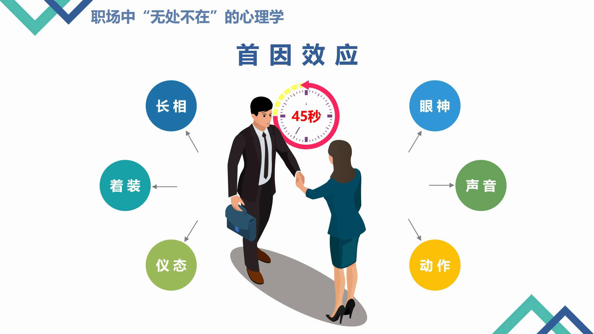 无处不在的心理学——首因效应_腾讯视频