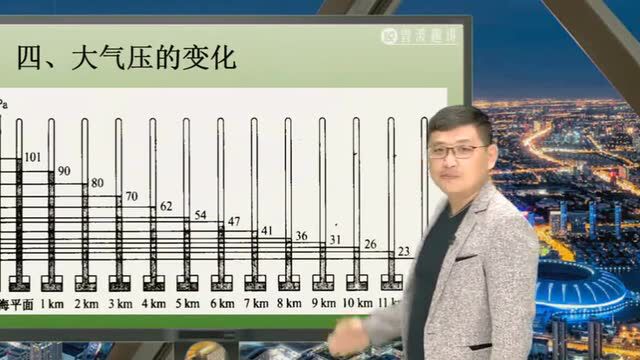 曾波趣讲ⷥ‘襛›教学日|气压与液体沸点&中考易错题