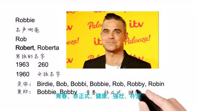 Jason:英语单词背后的文化,取个英文名之Robbie名声响亮,轻松学英语