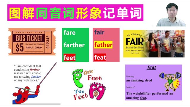 fair, feet, father的同音词是什么: 利用场景形象记英语单词