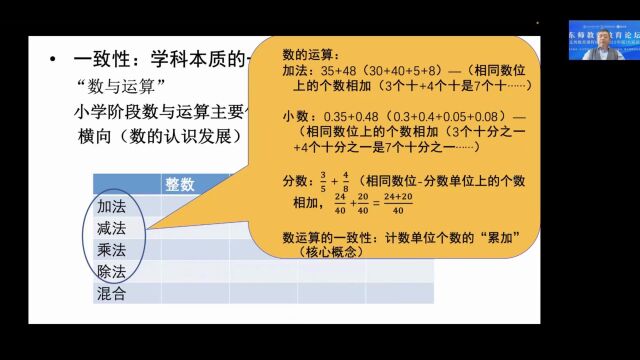 《义务教育数学课程标准(2022年版)解读》马云鹏