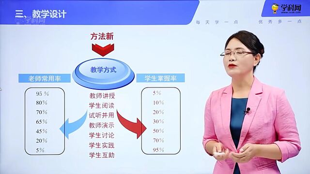 3.讲好公开课示范课观摩课