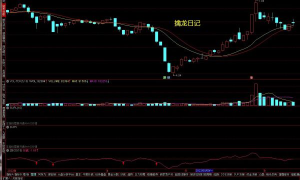 A股:这5只真正的“新基建”概念股,谁又能成为新一代龙头?