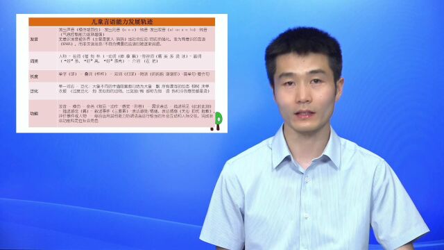 孤独症谱系障碍(自闭症)科普宣传武汉儿童医院儿童保健科杨逸凡医生