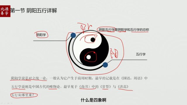 传统文化中的阴阳五行指的是什么?