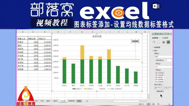 excel图表标签添加视频:设置均线数据标签格式