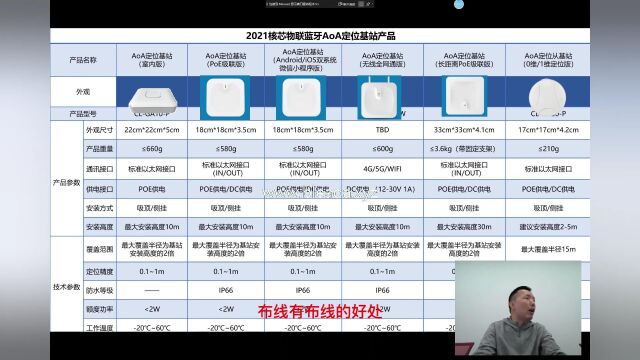 亚米级高精度室内定位市场上唯一的蓝牙AOA室内定位基站全融合产品矩阵来自深圳核芯物联荣誉出品