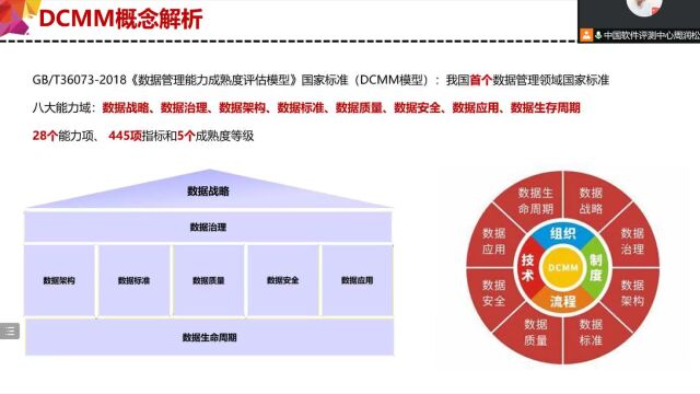 平台测评与数据管理能力成熟度评估 I 赛迪公益宣讲(三)