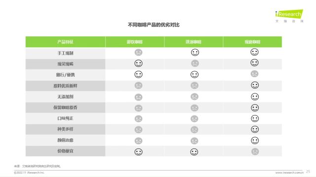 新消费真言 | 第1期:洞悉中国现磨咖啡的独特营销价值