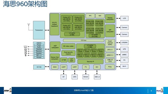 奔跑吧Linux社区第二季代码导读EAS调度器part1