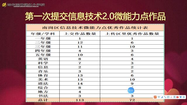 信息技术2.0微能力点剖析研培