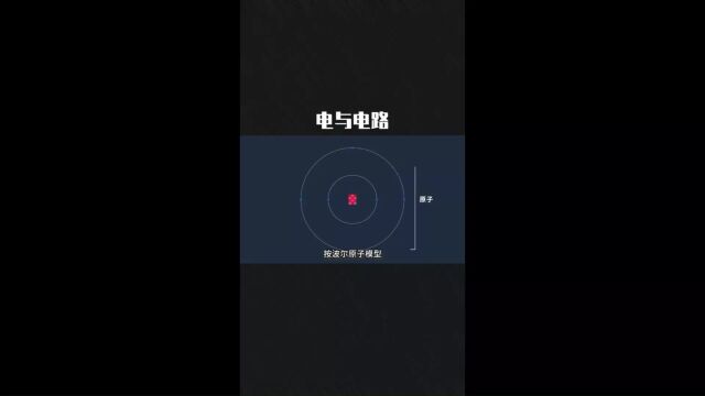 你知道什么是电吗?