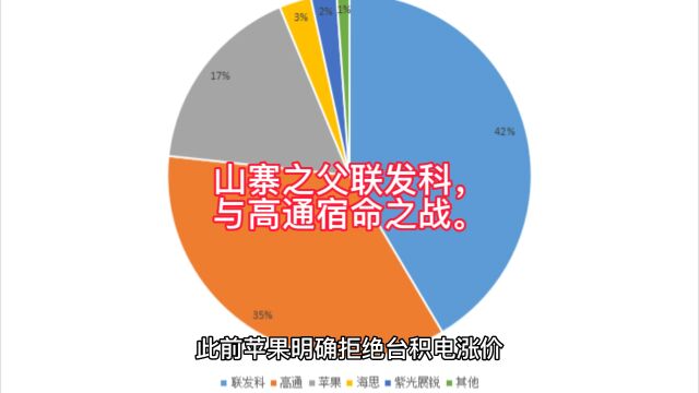 山寨之父联发科,通讯龙头高通,宿命之战悄然掀起