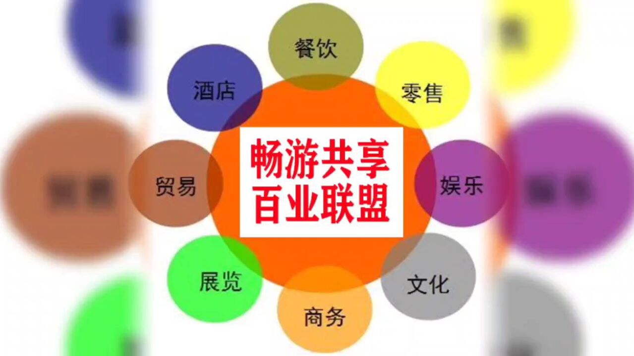 畅游共享百业联盟_腾讯视频