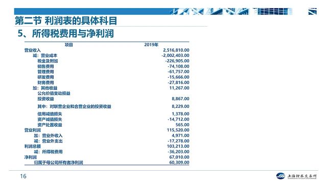 读懂上市公司报告系列(7) | 财务报告系列之读懂利润表