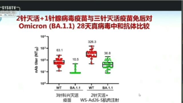 钟南山院士开讲疫情22/12/15接种疫苗的必要性,从数据证实了接种三剂的有效性.香港并没有躺平放开.我国疫苗接种情况?中国疫苗