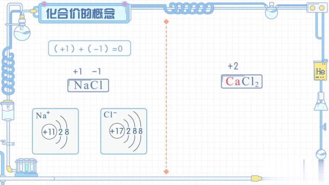 01.化合价