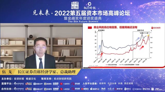 2023地产消费投资怎样表现?这位首席经济学家有这些关键性判断 | 见未来高峰论坛