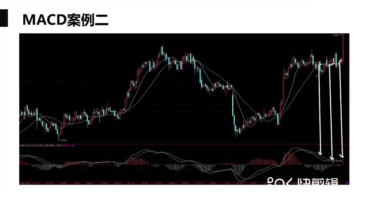 MACD应用技巧—金叉死叉的有效性MACD指标视频技巧图解MACD金叉和死叉图解MACD怎么看_高清1080P在线观看平台_腾讯视频